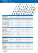 AGRO Presse-étoupes_2021 - 4