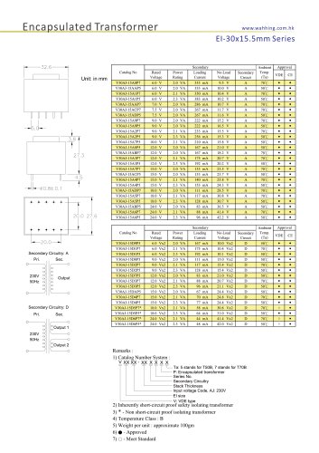 Encapsulated Transformers-EI30*15.5mm Series