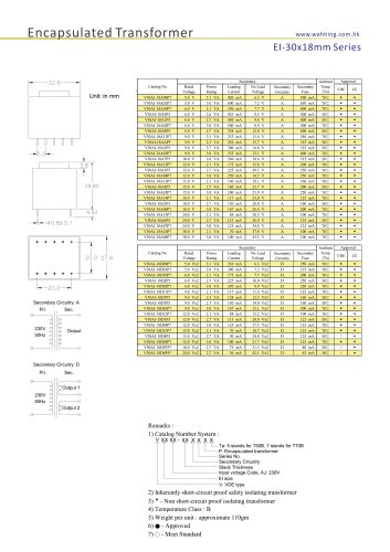 Encapsulated Transformers-EI30*18mm Series