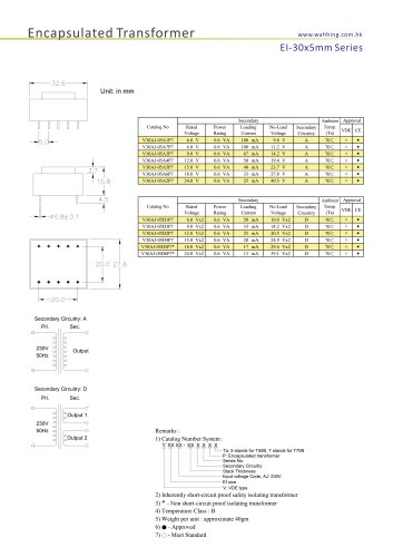 Encapsulated Transformers-EI30*5mm Series