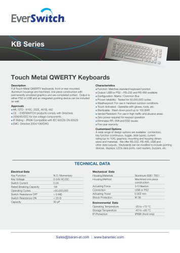 QWERTY Keyboards