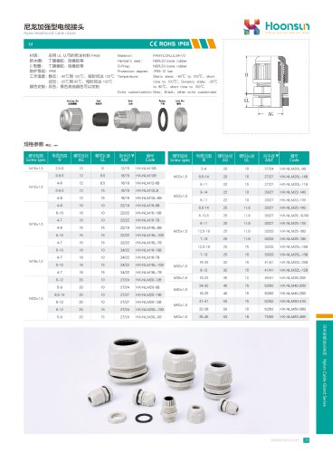 Nylon MG Cable gland HX-NL/NLMG