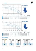 blue / bluePRO Series - submersible pompes - 10