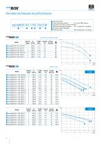 Stations de relevage pumpBOX - 6