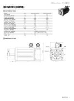 AC SERVOMOTOR - 80S SERIES