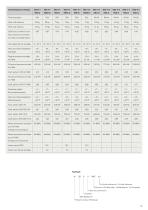Pompes à chaleur air/eau Splitblock®-13