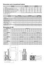 Chariot à mât rétractable 1.4 - 2.5 tonne bt reflex Séries R et E RRE140H/HE RRE160H/HE RRE180H/HE RRE200H/HE RRE250H/HE - 3