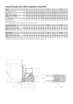 Chariots Electriques 1.0 - 1.5 tonnes - 3