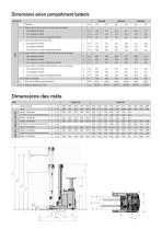 Chariots à mât rétractable 1.2 - 1.6 tonne bt reflex Série B RRE120B RRE140B RRE160B - 3