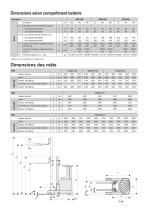 Chariots à mât rétractable 1.2 - 1.6 tonne bt reflex Série N RRE120M RRE140M RRE160M - 3