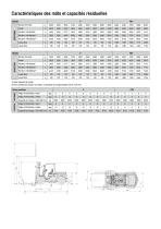 Chariots Thermiques 3.5 - 8.0 tonnes - 7