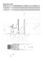 Gerbeur 1.2 tonne BT staxio Série P SPE120XR - 3