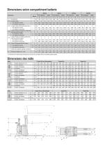 Gerbeur accompagnant 1.2- 2.0 tonnes BT staxio Série P SPE120 SPE140 SPE160 SPE200 - 3