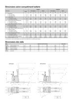 Gerbeurs accompagnant 2.0 tonnes BT staxio Série P SPE200D SPE200DN - 3