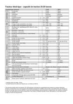 Tracteur électrique 25-29 tonnes - 2