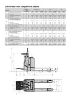 Transpalette électrique à plateforme 2.0 - 2.5 tonnes BT levio Série P LPE200 LPE220 LPE250 - 3