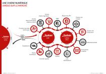 TopSolid'Erp : la GPAO dédiée à l'insdustrie 4.0-4