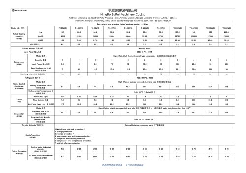 TH-WCI, TH-ACi series