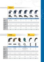 Joints hydrauliques - 5