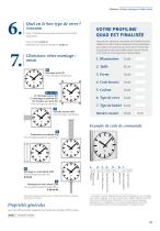 Horloge extérieure analogique - Profiline Côté 4 - 4