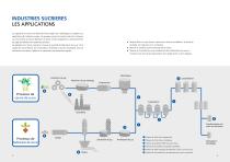 SOLUTIONS DE MESURE  POUR L‘INDUSTRIE SUCRIERE - 2