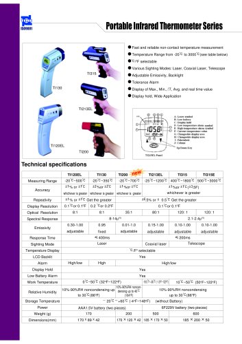 Infrared Thermometer Series