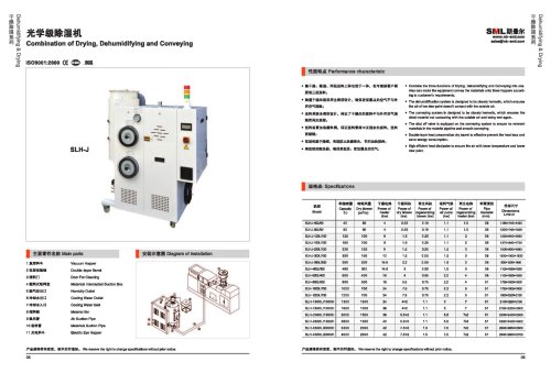 Combination of Drying，Dehumidifying and Conveying-SANTSAI MACHINERY