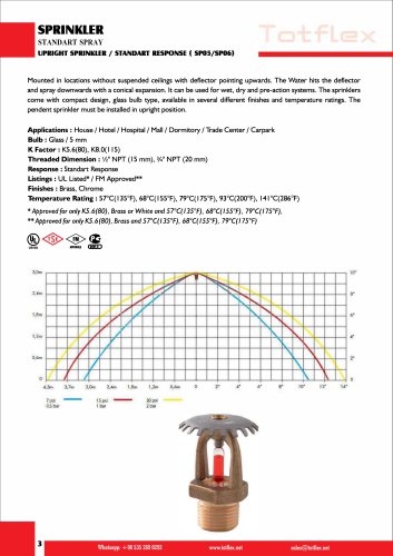 UPRIGHT SPRINKLER / STANDARD RESPONSE (SP05/SP06)