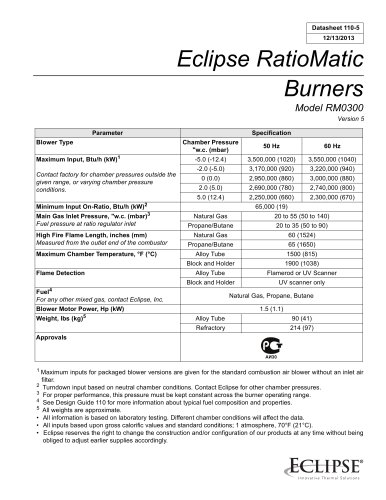 Eclipse RatioMatic Burners RM0300