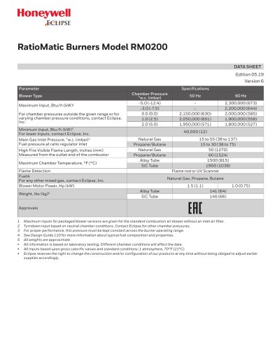 RM0200