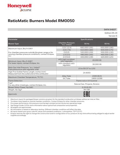 RM2000