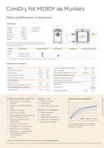 ComDry NX M190Y de Munters - 2