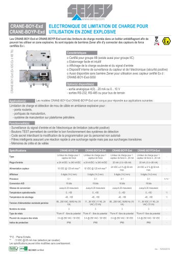 CRANE-BOY-Exd CRANE-BOYP-Exd : ELECTRONIQUE DE LIMITATION DE CHARGE POUR UTILISATION EN ZONE EXPLOSIVE