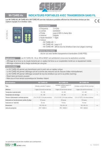 WI-T24RE-Hx : INDICATEURS PORTABLES AVEC TRANSMISSION SANS FIL