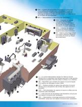 Systèmes de contrôle de la pollution atmosphérique - 7