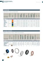 Seals and Rubber Technology - 10