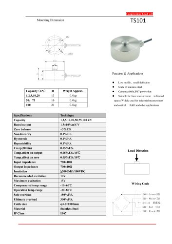 TS101