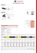 Connectique M8 - M12 - 7/8'' Confectionnable et  surmoulé - 10