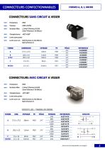 Connectiques pour Electrovanne DIN43650 - 3