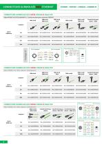 Connectiques pour réseaux Ethernet - Profinet - 6