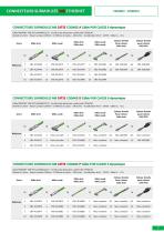 Connectiques pour réseaux Ethernet - Profinet - 7