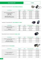 Connectiques pour réseaux Ethernet - Profinet - 8