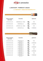 Cordons servomoteurs Monocâbles - DSL - ENDAT - DDI - 2