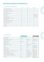 Routeurs Ethernet télémaintenance - Nat - Firewall - 7