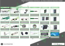 Solutions globales connectivité réseaux Ethernet - 1