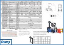 Semax Chariots élévateurs 6-9 tonnes - 4