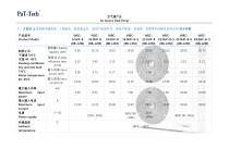 Air/water heat pump Tianxing