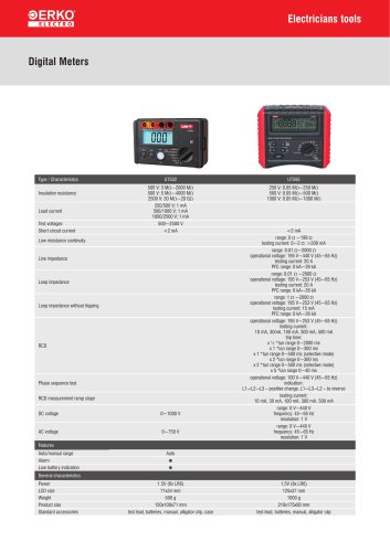 Digital Meters - UT502/UT595