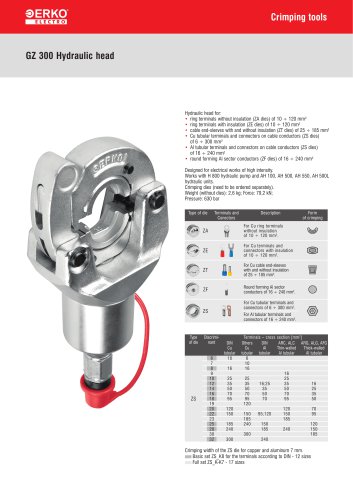 GZ 300 Hydraulic head