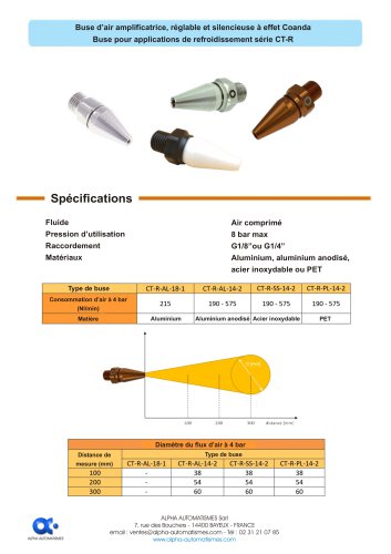 Buse d’air amplificatrice, réglable et silencieuse à effet Coanda